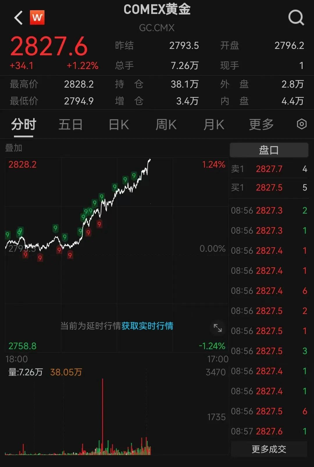 再创新高！金饰价格突破847元/克_逐步落实和执行