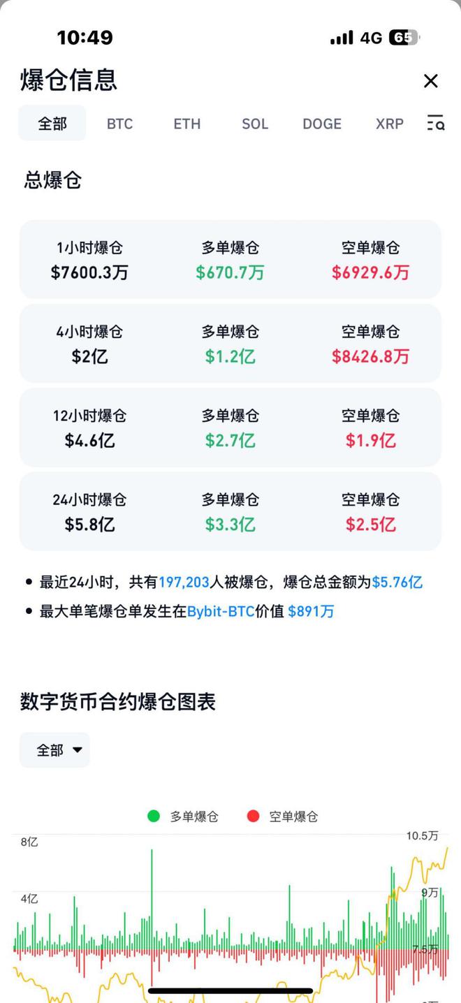 比特币又跳水跌破10万美元