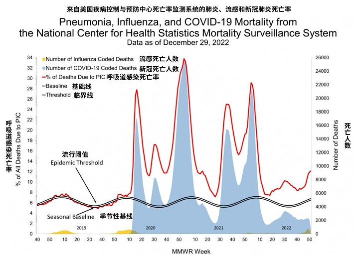 正常情况下流感死亡率并不高_逐步落实和执行