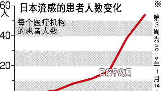 日本患流感就医经历_细化方案和措施