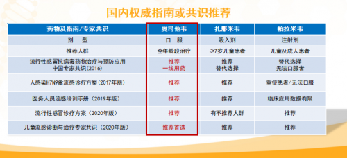 流感治疗抓住黄金48小时_反馈机制和流程