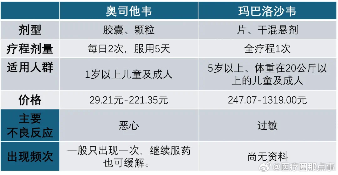 奥司他韦不能乱吃，用药需谨慎_动态词语解释落实