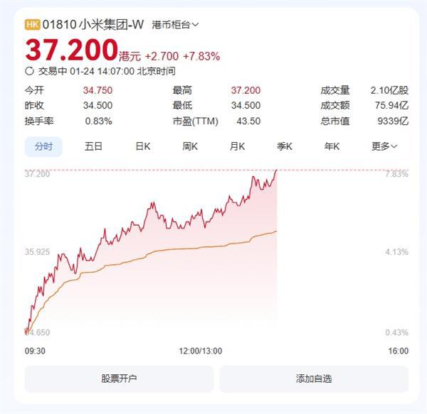 小米股价再创辉煌，市值飙升刷新历史纪录_反馈机制和流程