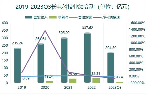 一、引言_全面解答