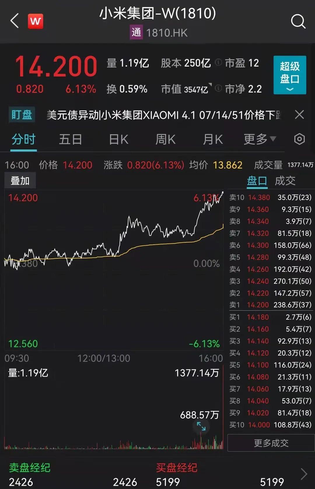 小米市值破万亿港元，科技巨头的崛起_最佳精选