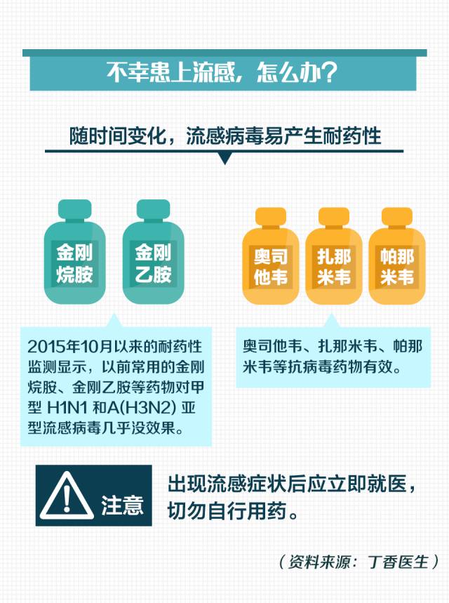 流感的严重性被很多人低估了_最佳精选