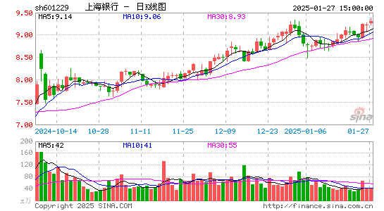 纳斯达克中国金龙指数强势上扬，日内涨幅超3%_反馈记录和整理