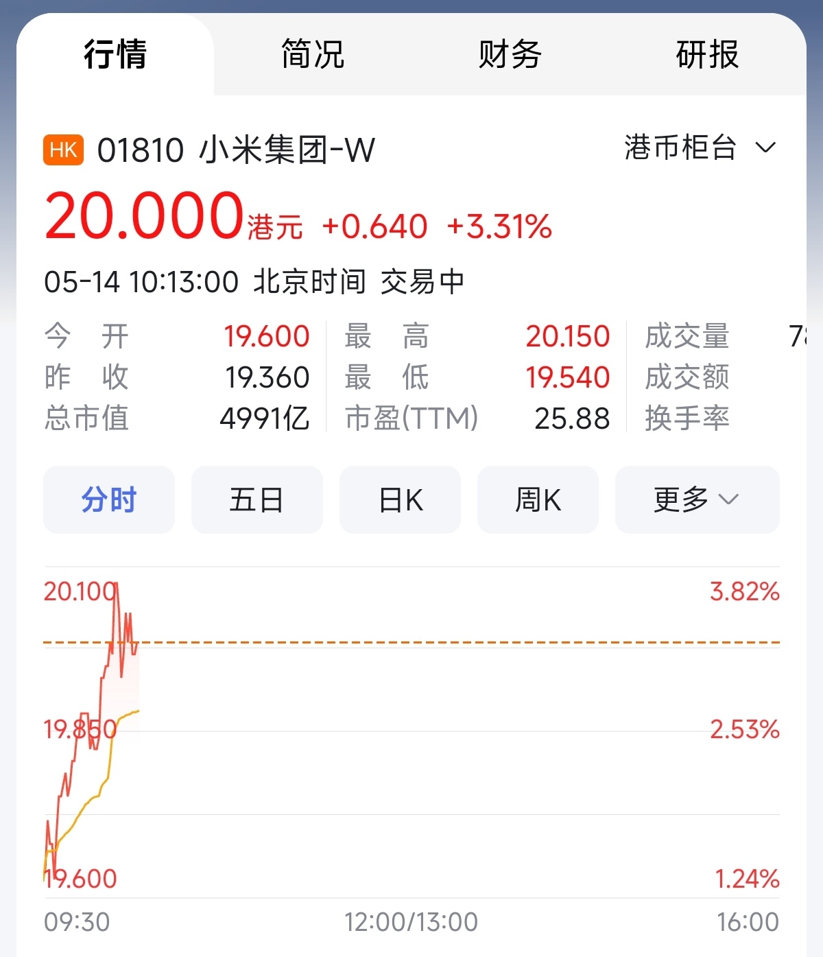 小米集团股价首破40港元，市场繁荣下的科技巨头崛起_细化方案和措施