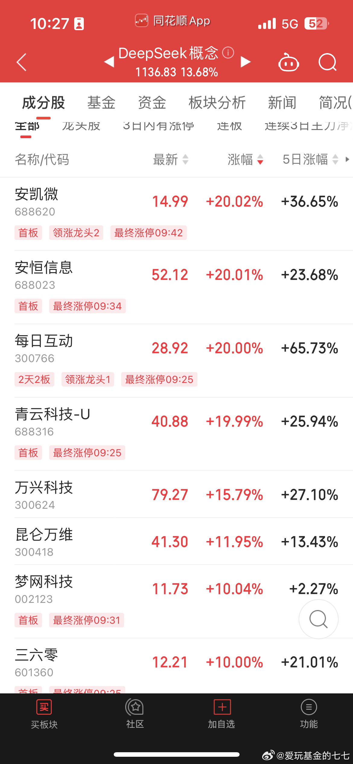 DeepSeek概念股集体大涨，市场繁荣背后的驱动力_反馈落实