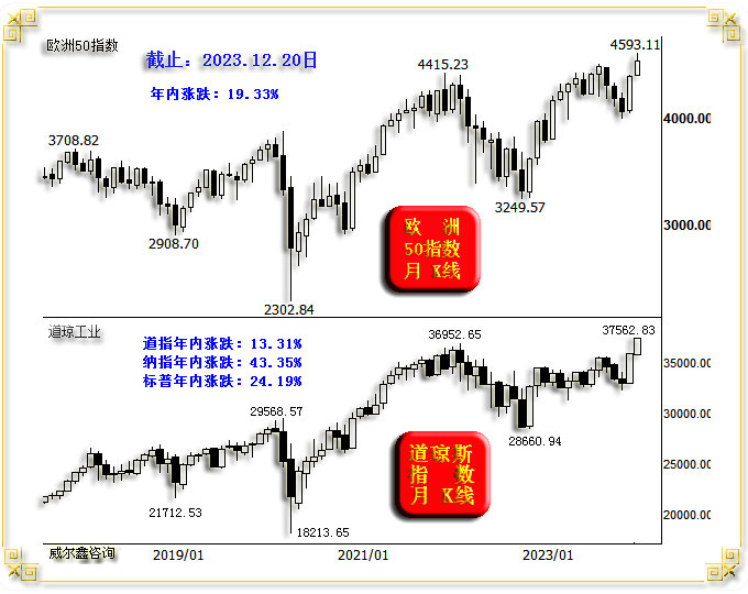 分析师预测，蛇年金价有望突破3000美元大关_解答解释落实