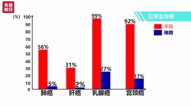 远离肺癌肝癌，从这些小习惯开始_资料解释落实