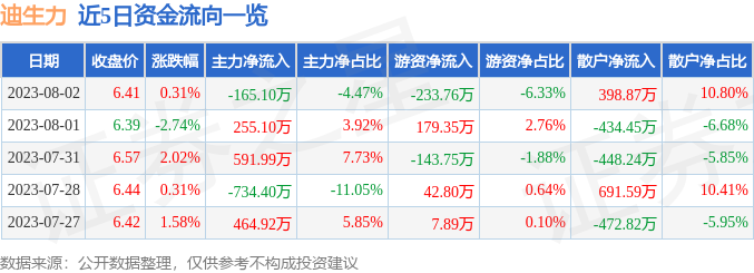 迪生力，力鸿公司拟减持不超1%股份，战略调整还是市场信号？_反馈落实