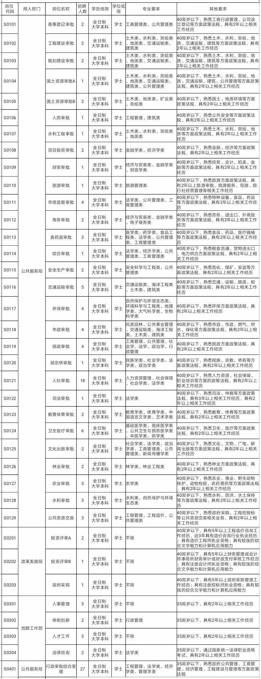 雄安集团招聘数万人？谣言解析与真相探讨_反馈调整和优化