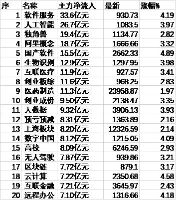 大盘主力资金净流出78.75亿元，市场走势分析与展望_反馈结果和分析