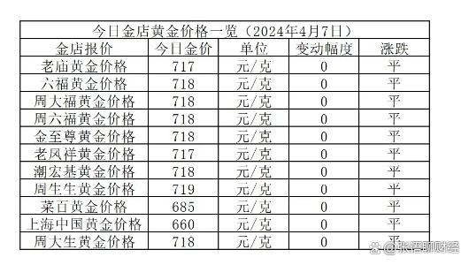 金饰价格飙涨至864元每克，市场分析与趋势预测_精密解答落实