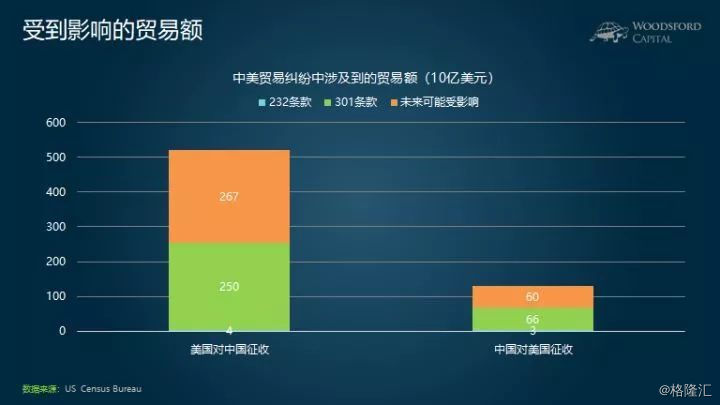 八年数据看中国如何应对美国关税，策略、成效与前瞻_全面解答