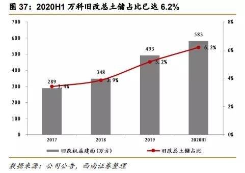 万科巨变与房地产行业的时代转折_精密解答落实