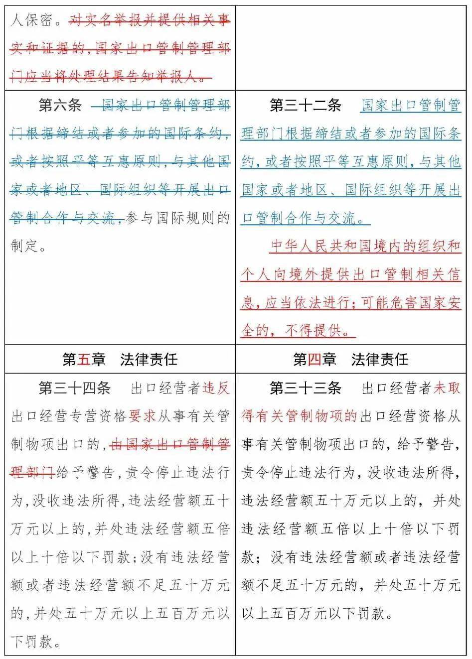 中国对钨等实施出口管制令西方震惊_贯彻落实