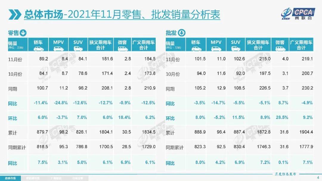 零售的风向可能已经变了_反馈分析和检讨