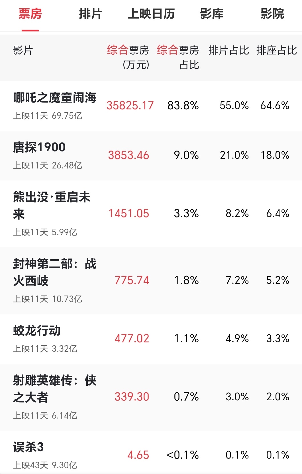 中国影史第一个70亿，破纪录的辉煌与未来的展望_科普问答