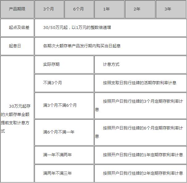 中小银行密集上新大额存单，市场趋势与应对策略_反馈分析和检讨