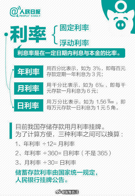 存2年不如存1年，银行利率罕见倒挂现象解析_反馈意见和建议