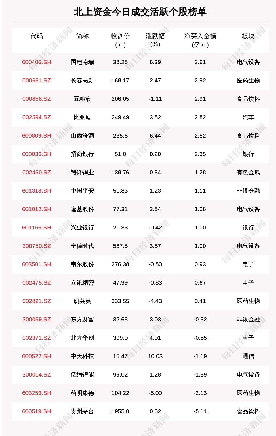 沪指涨0.31% AI应用股集体爆发，股市新动向与技术浪潮的交汇点_反馈总结和评估