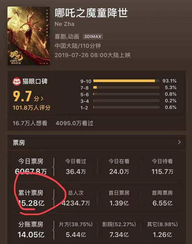 《哪吒2》中国影史第一个80亿