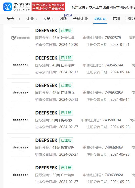 DeepSeek公司积极布局商标战略，申请多枚品牌标识商标_反馈实施和执行力