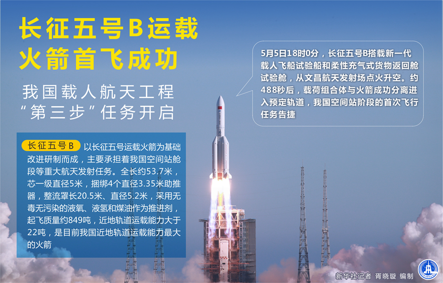 中国航天蛇年首发告捷，开启新篇章，迈向星际征途_说明落实