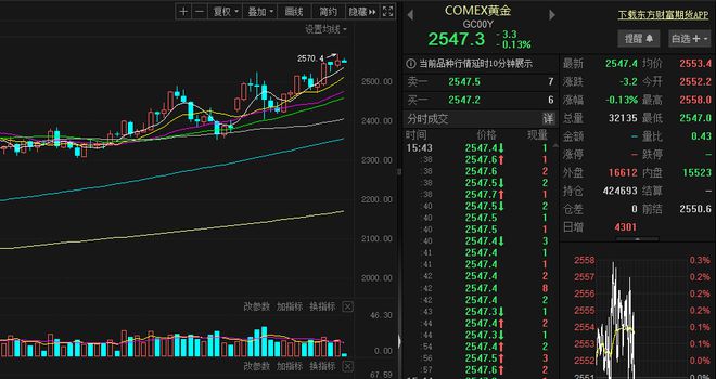 黄金价格为何屡创历史新高，多重因素解析_执行落实