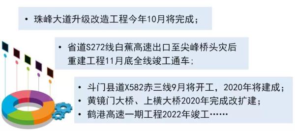 这些重大项目按下快进键，推动发展的速度与力量_反馈执行和跟进