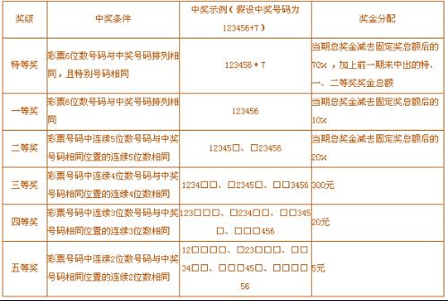 AI能预测中奖号码？中国体彩回应_反馈机制和流程