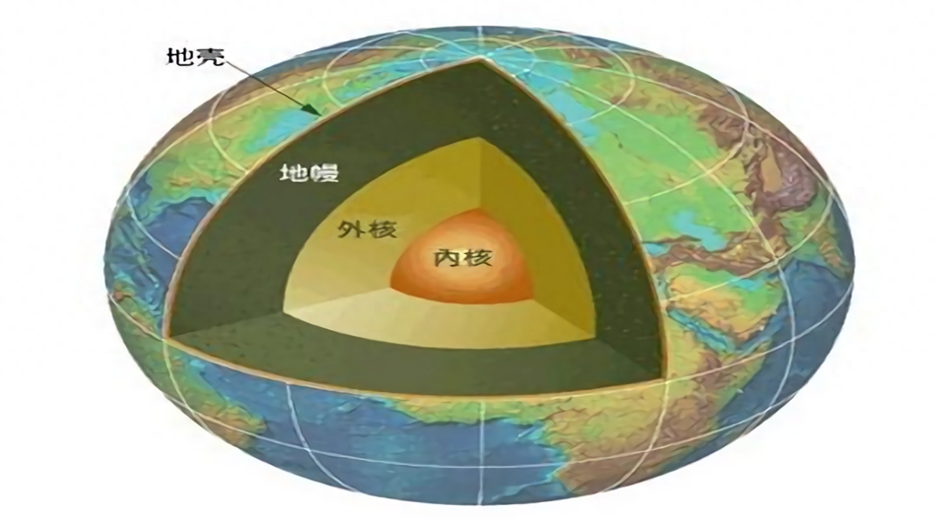 地球内核变形，过去二十年来的深度探索与启示_反馈机制和流程