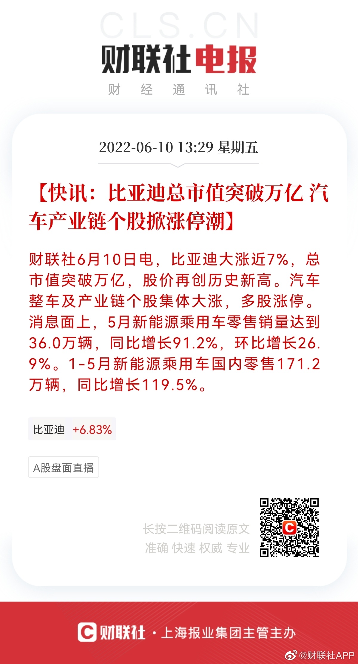 比亚迪市值飙升，5天涨幅达20%，突破万亿市值大关_精选解释