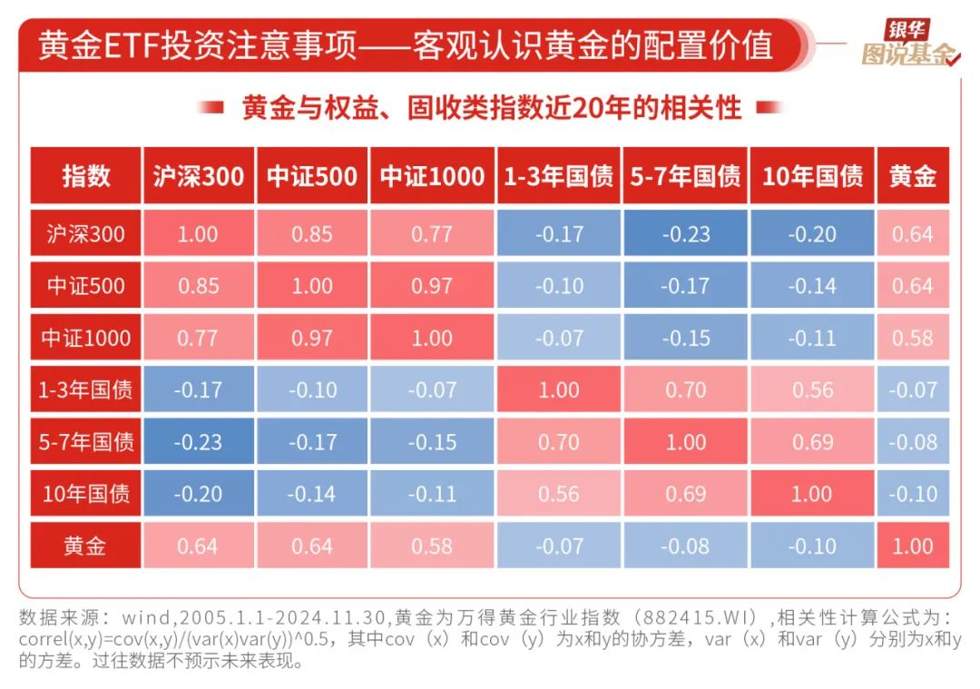 黄金还值得投资吗？让我们深入探讨这一备受关注的话题。在当前全球经济环境下，黄金投资依然是一个备受瞩目的领域。本文将从多个角度探讨黄金投资的现状和未来趋势，帮助投资者做出明智的决策。_全面解答解释落实