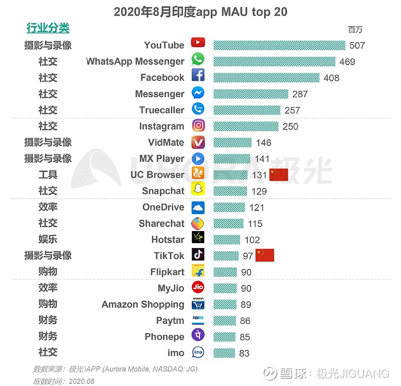 中国App强势回归，36款应用重返印度市场_反馈调整和优化