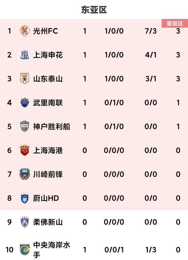 亚冠泰山队3:1击败光州FC，泰山队的胜利之路_全面解释落实