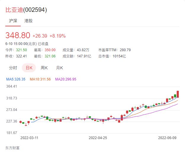 比亚迪市值突破万亿，揭示一个全球新能源巨头的崛起_方案细化和落实