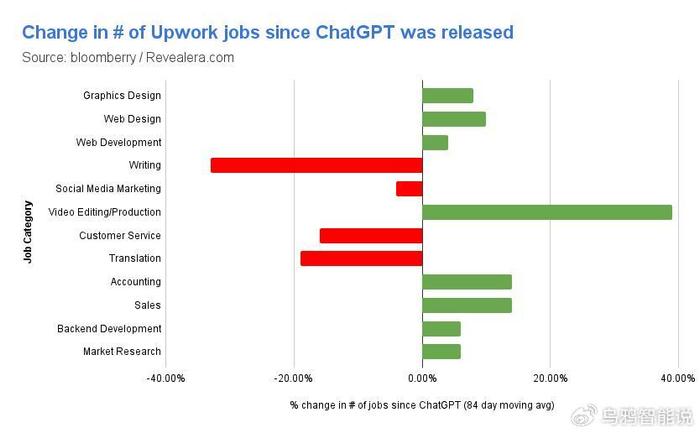 43%的工作正被AI取代，职场变革的挑战与机遇_权威解释