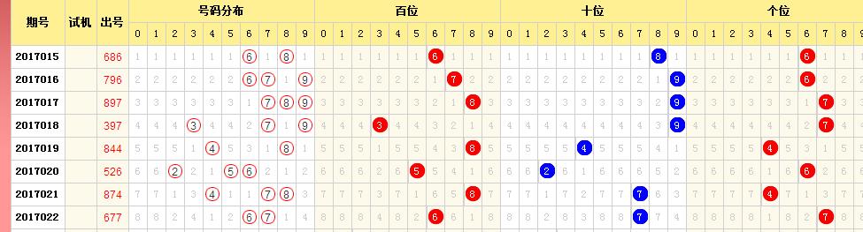 周鸿祎送车致电中奖者被当成骗子，真实背后的故事_反馈目标和标准