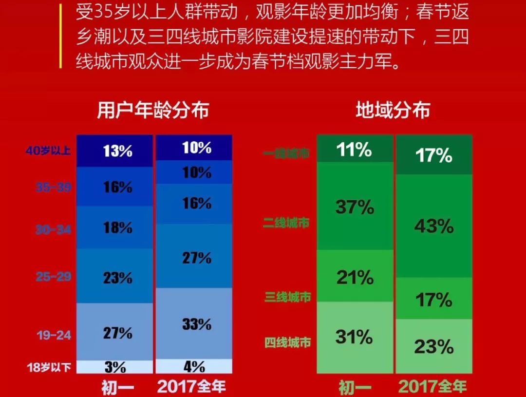 唐探1900票房超30亿，掀起电影狂潮的奇迹之作_全面解释落实