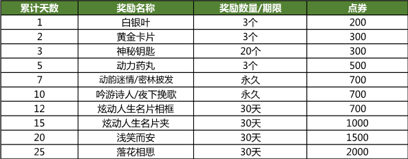 腾讯出售QQ炫舞实现套现8亿，一场关于数字娱乐产业的深度解读_反馈结果和分析