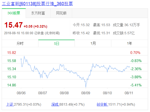 光线传媒市值破千亿元大关，传媒行业的翘楚_明确落实