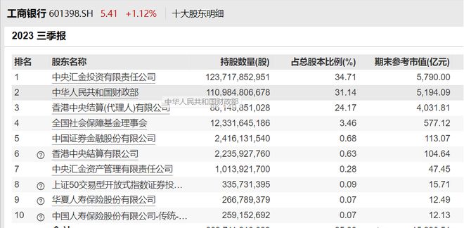 财政部将三家AMC股权划转至中央汇金，深度解读_落实执行