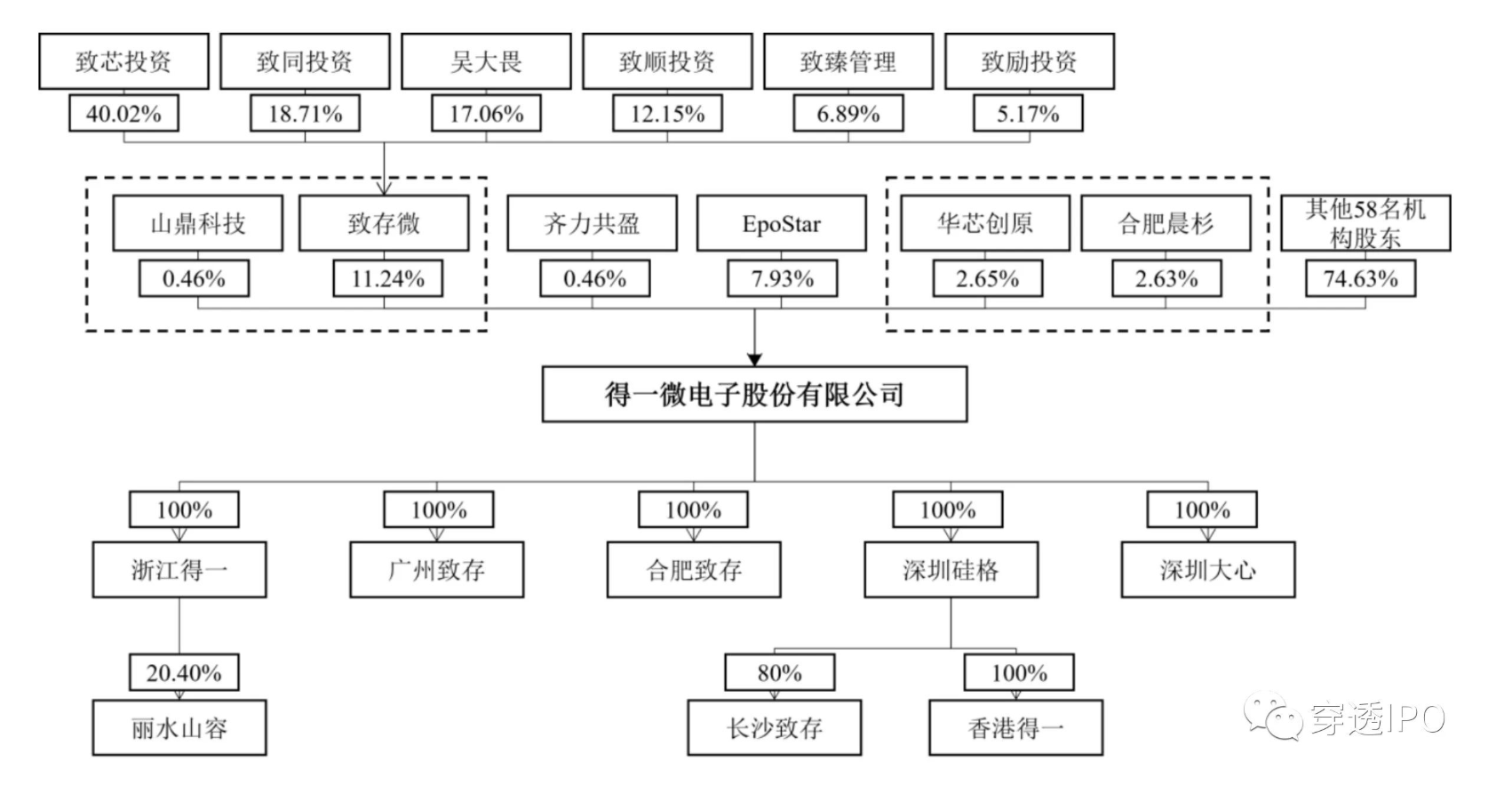 统一股份，实控人将变更为汇金公司_贯彻落实