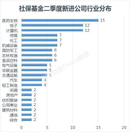 英伟达Q4持仓曝光，深度解析其投资布局与未来展望_反馈结果和分析