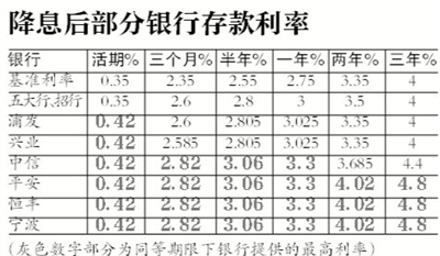 多家银行宣布上调存款利率，市场反应与未来展望_权威解释