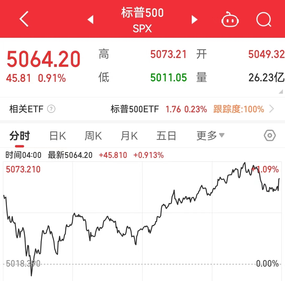 炸裂！揭秘英伟达市值飙升背后的秘密，竟超过惊人的6300亿元！_方案实施和反馈