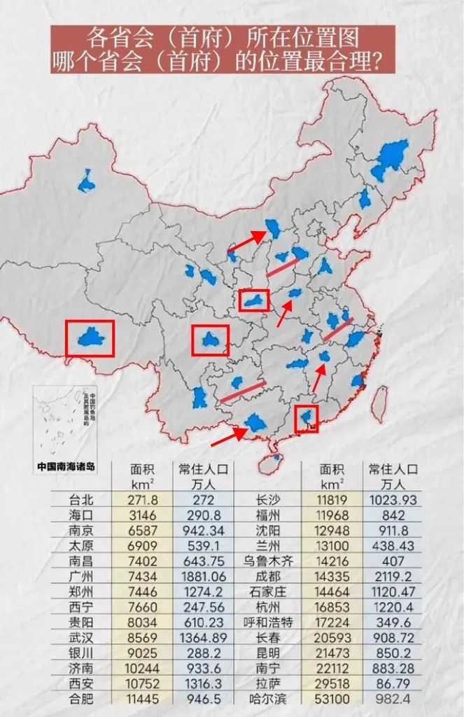 6省省会城市定位